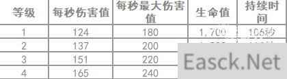 部落冲突攻城烈焰车玩法一览