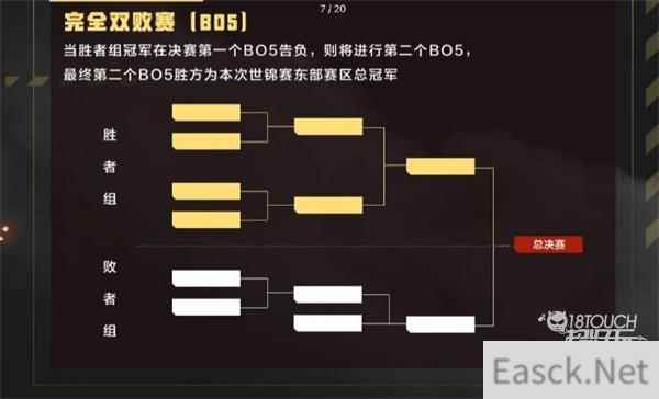 使命召唤手游世锦赛赛程赛制2021一览