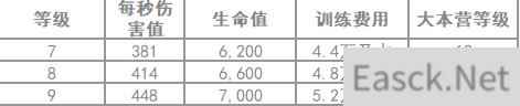 部落冲突超级飞龙玩法一览