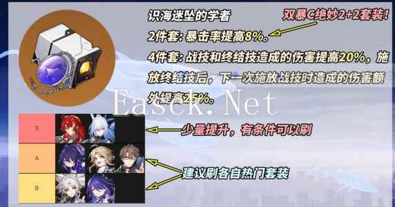 《崩坏：星穹铁道》识海迷途的学者搭配攻略