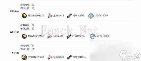 鸣潮忌炎技能突破材料需求分析