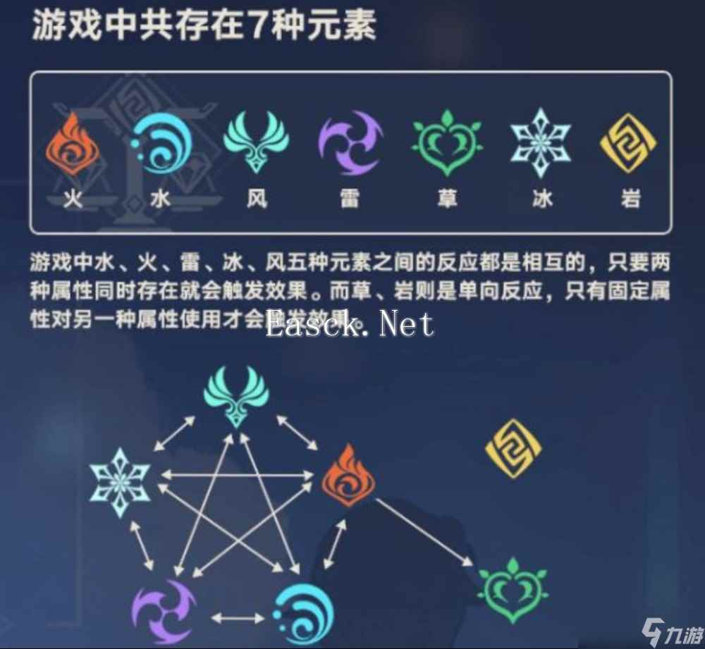 《原神》各伤害类型机制介绍：全面解析元素伤害与物理伤害的相互作用