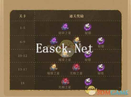 《潮汐守望者》神器材料副本玩法介绍