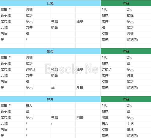 《新月同行》新手指南图文
