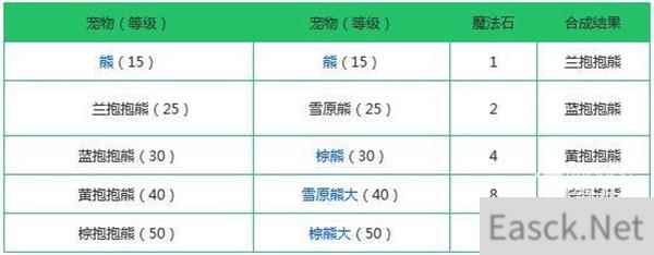 创造与魔法宠物融合表2022最新图片一览