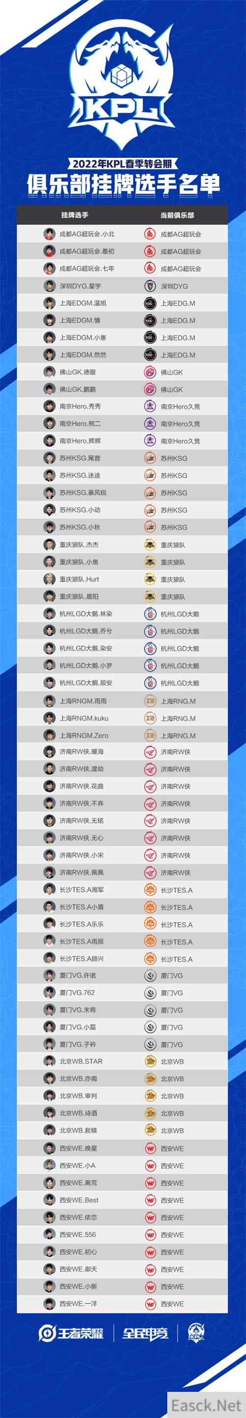 王者荣耀2022KPL春季赛转会名单一览