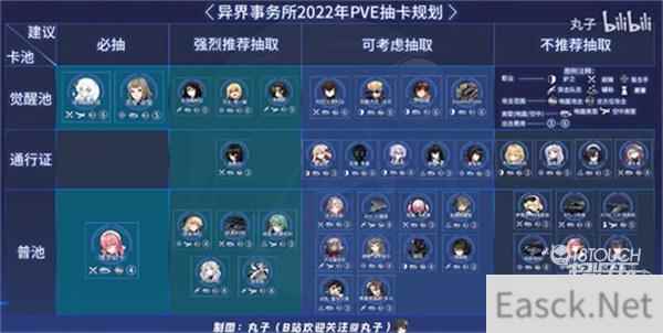 异界事务所ssr排行2022最新一览