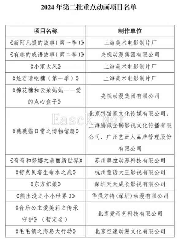 《新阿凡提的故事》动画公示 时隔45年再次回归！