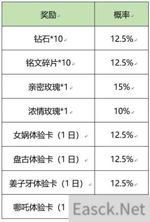 王者荣耀炼石补天活动最全攻略