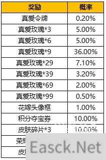 王者荣耀真爱花嫁抽奖活动全攻略