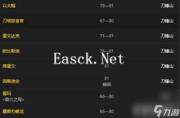 魔兽世界结缔皮如何获取 结缔皮获取指南
