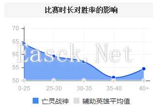 胜率总榜第一神秘英雄 这么强竟然没人玩?