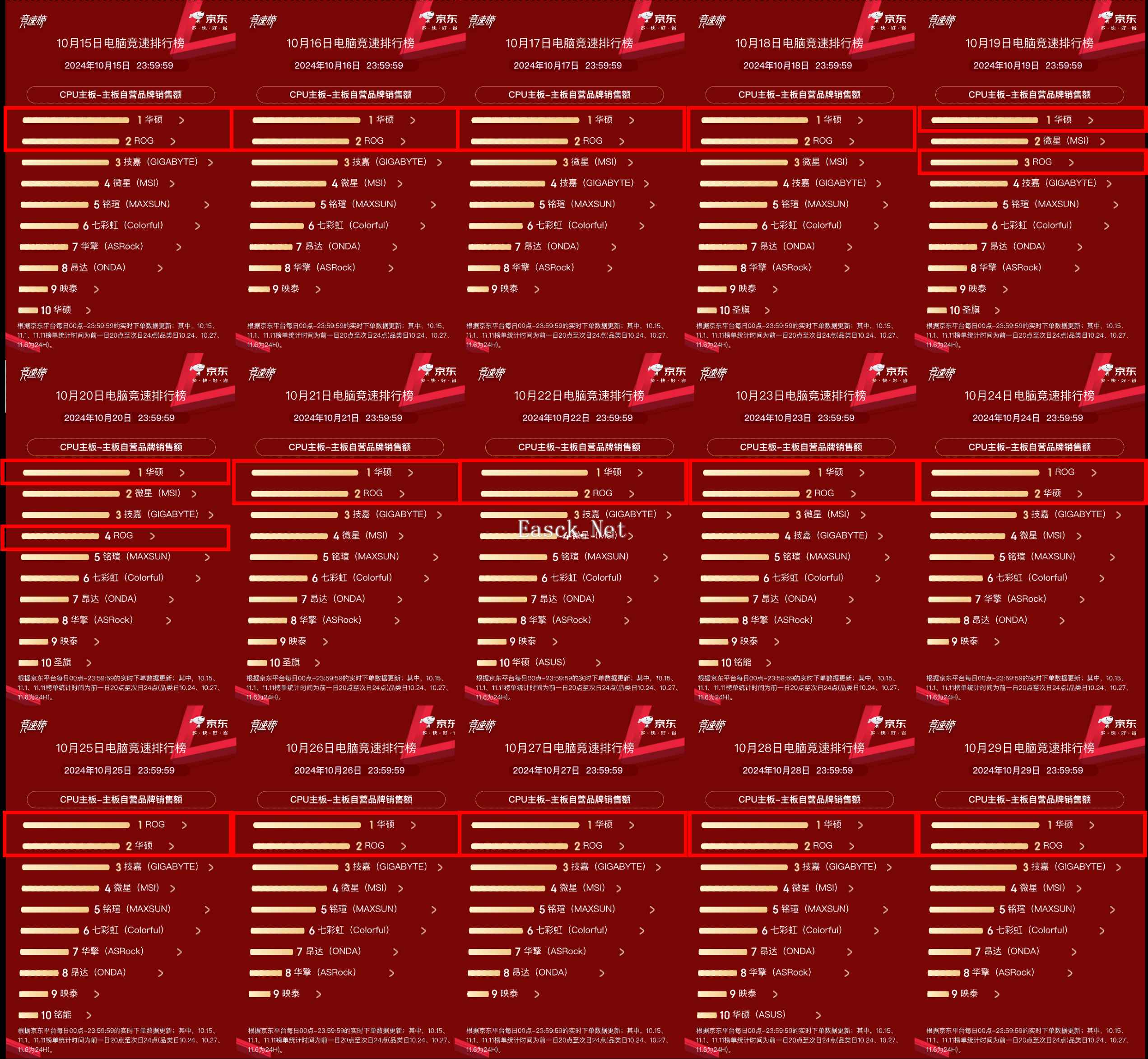 /hardware/2024/10-31/590274.shtml