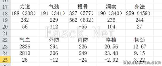 唐门玩家数据分析 金色与紫色心法选择