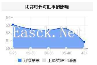 比赛时长影响.jpg