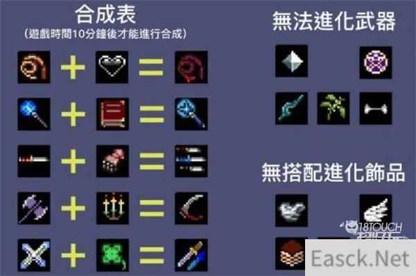 地下城割草超武合成配方一览