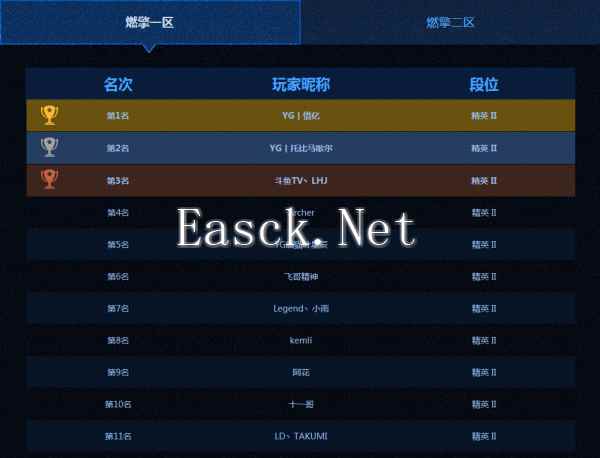 极品飞车ol排位赛解读 助你赛季初高人一等