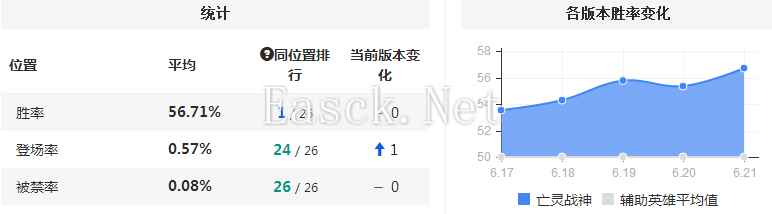 胜率总榜第一神秘英雄 这么强竟然没人玩?