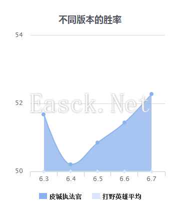 蔚胜率.png