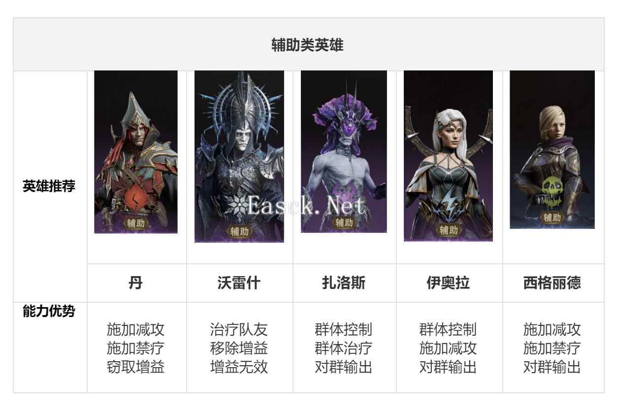 《龙息神寂》阵容搭配推荐
