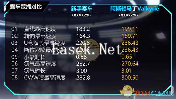 《QQ飞车手游》A车阿斯顿马丁Valkyrie详情介绍