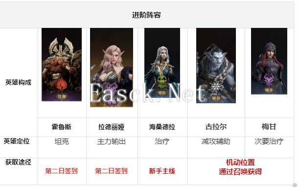 《龙息神寂》阵容搭配推荐