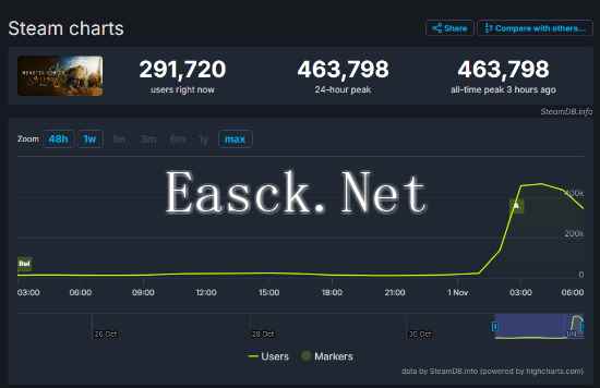 /news/2024/11-02/593403.shtml