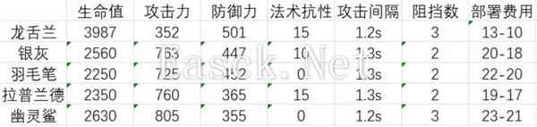 明日方舟无泥岩DH？明日方舟内容分享