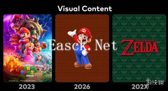 任天堂专注《马里奥》新电影：《塞尔达》再放放！