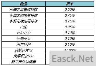王者荣耀挚爱誓言礼包概率一览