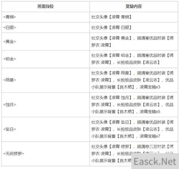 永劫无间s3赛季段位奖励最新一览
