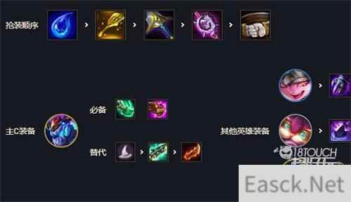 云顶之弈s7秘术师阵容装备推荐