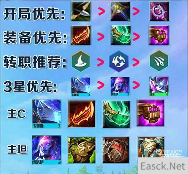 云顶之弈s7法师阵容装备一览