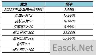 王者荣耀2022KPL夏季赛击败宝箱概率一览