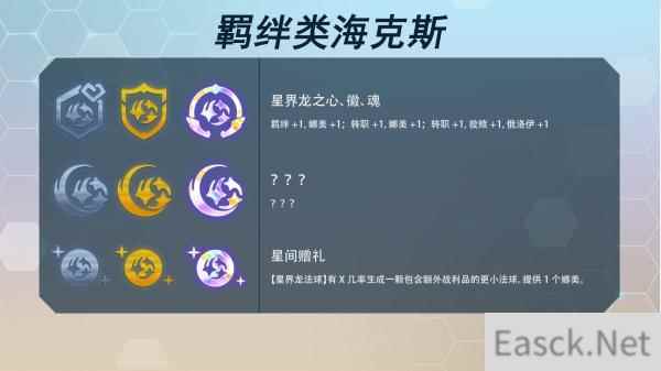 云顶之弈s7海克斯科技目录最新一览