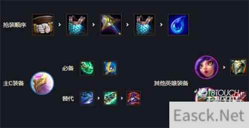 云顶之弈S7艾尼维亚阵容出装推荐