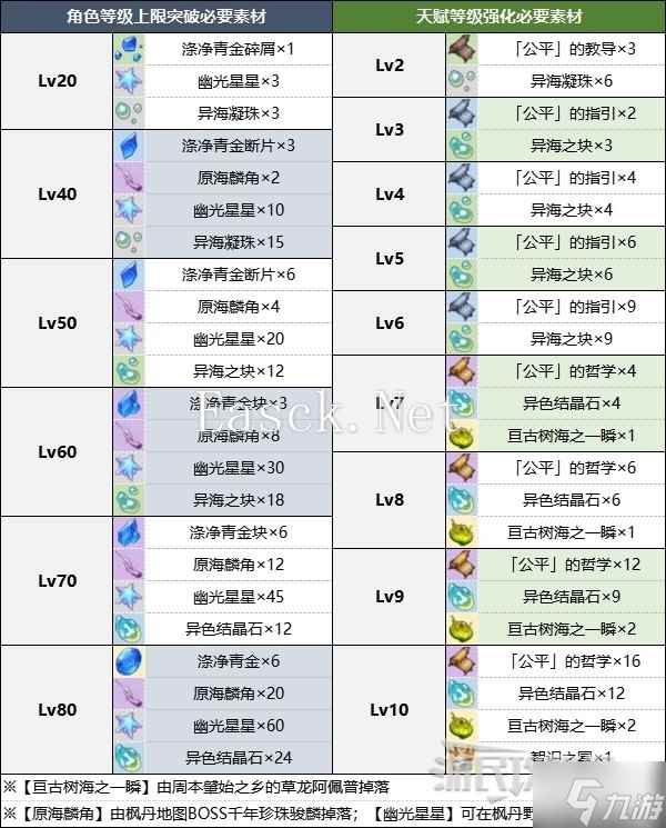 《原神》那维莱特天赋分析及圣遗物武器推荐 5.2那维莱特怎么配队