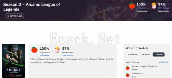 烂番茄100%！影评人：《双城之战2》史上最好之一