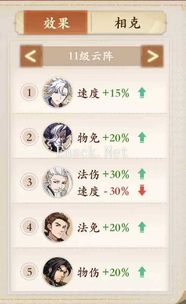 《封神幻想世界》乱敏算速度攻略