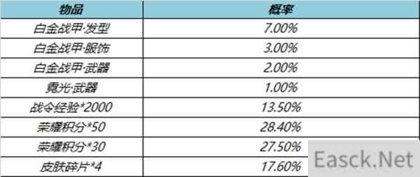 王者荣耀吕布幽星战甲星元价格一览