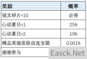 王者荣耀荣耀之战活动最全攻略