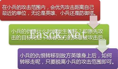 全分段通吃技巧!掌握小兵对线轻松碾压对手