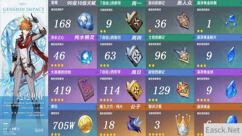 原神公子达达利亚等级突破材料一览