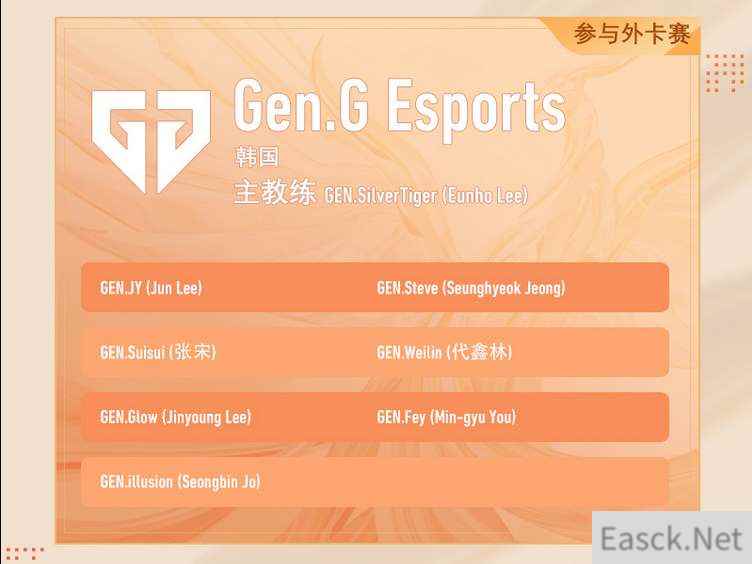 王者荣耀GenG战队成员一览