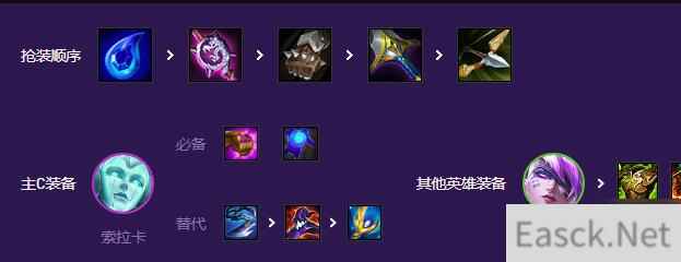 云顶之弈s8八斗士阵容攻略