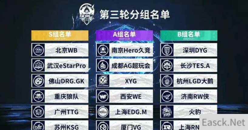 王者荣耀2023KPL春季赛抽签分组情况一览