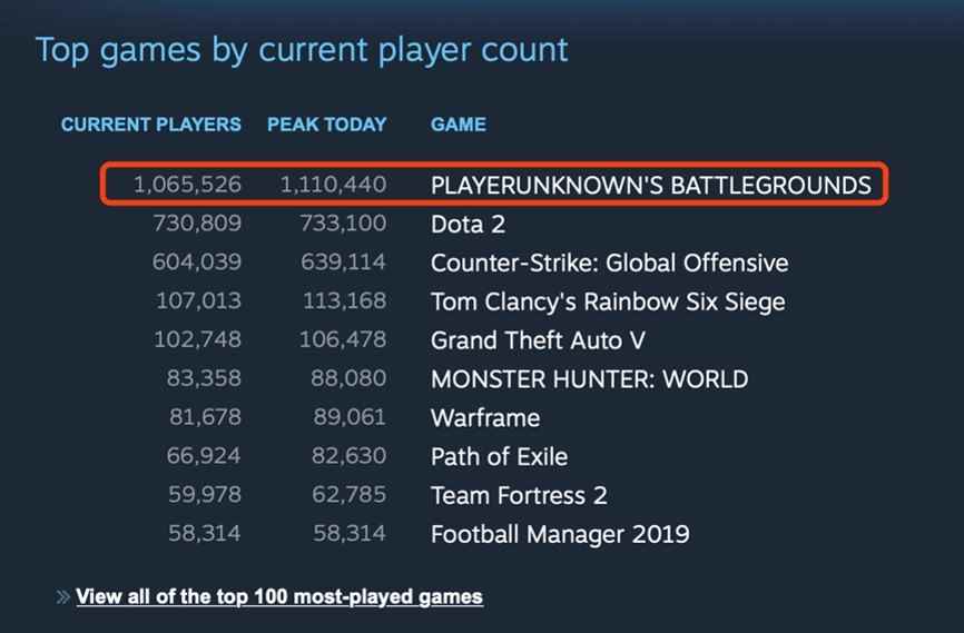 《绝地求生》雪地地图上线:Steam同时在线人数重回百万