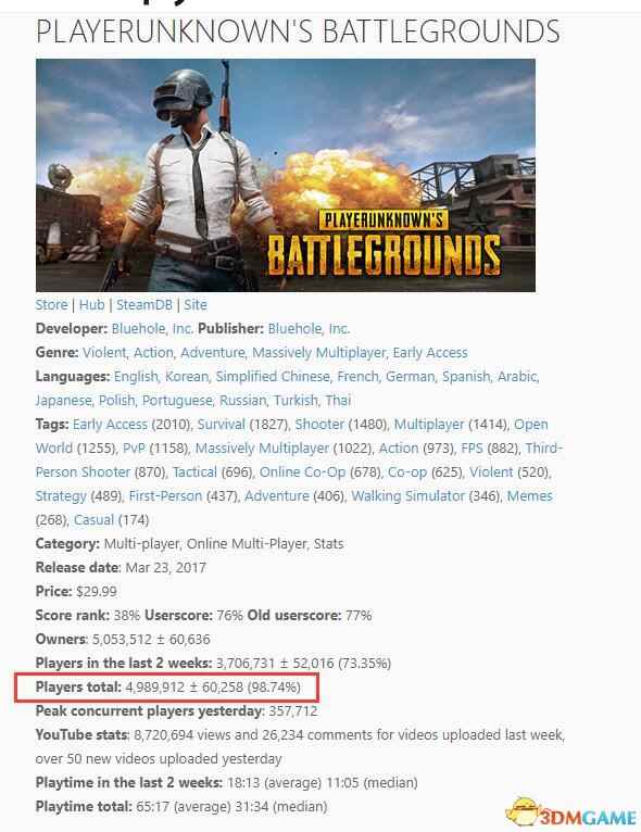 《绝地求生：大逃杀》销量新纪录！已超500万