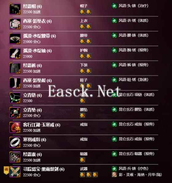 《剑网3》丝路风语PVE云裳心经配装攻略