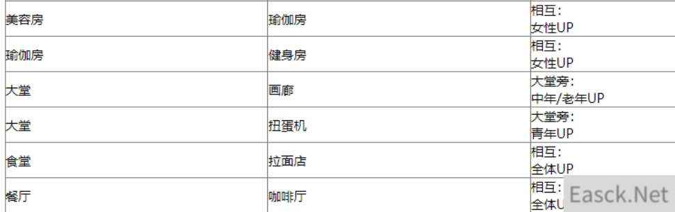 温泉物语2契合度辞典攻略